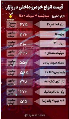 قیمت خودرو امروز ۳ مرداد ۱۴۰۲/ ثبات قیمتی پس از ریزش نسبتاً سنگین قیمت خودرو امروز ۳ مرداد ۱۴۰۲/ ثبات قیمتی پس از ریزش نسبتاً سنگین