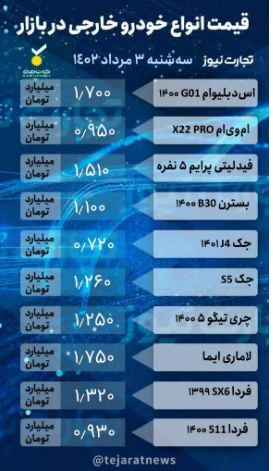 قیمت خودرو امروز ۳ مرداد ۱۴۰۲/ ثبات قیمتی پس از ریزش نسبتاً سنگین قیمت خودرو امروز ۳ مرداد ۱۴۰۲/ ثبات قیمتی پس از ریزش نسبتاً سنگین