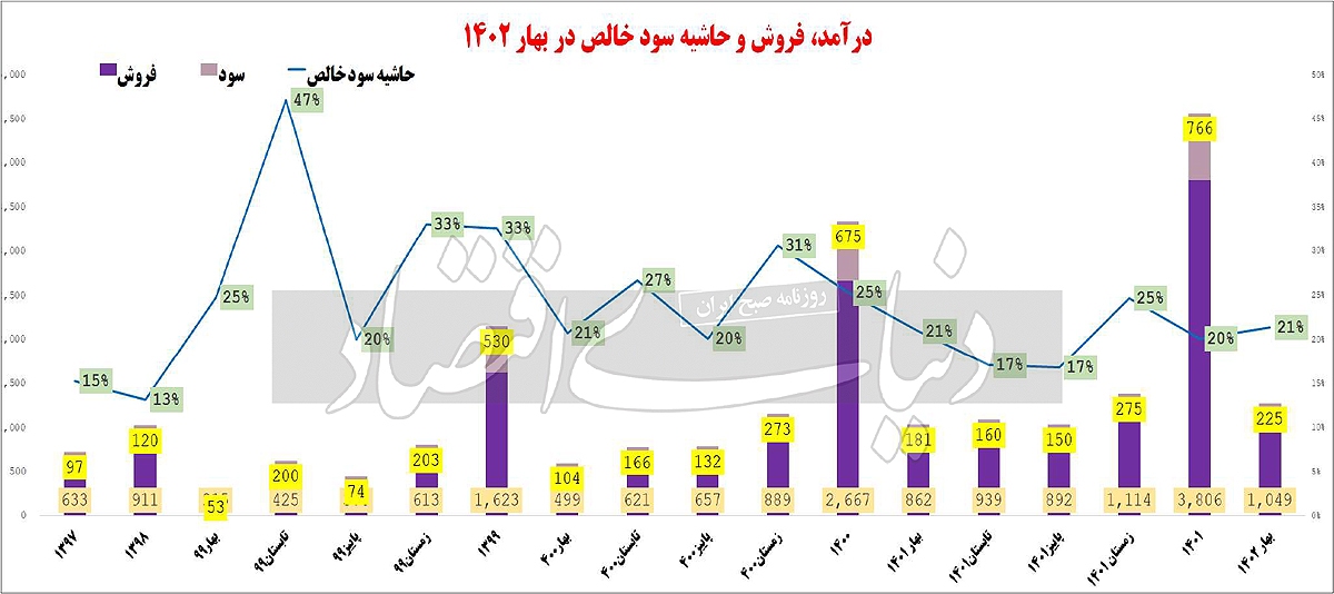 بهار پرثمر صنایع بهار پرثمر صنایع