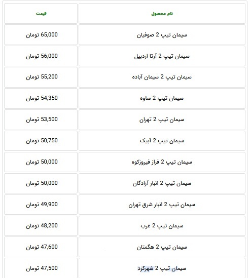 قیمت جدید سیمان ۵۰ کیلویی ۲۴ شرکت بورسی و غیر بورسی اعلام شد قیمت جدید سیمان ۵۰ کیلویی ۲۴ شرکت بورسی و غیر بورسی اعلام شد