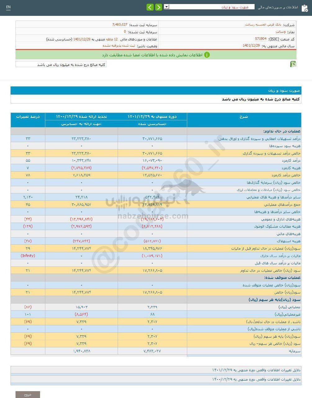 سود هر سهم وسالت چقدر بود؟ سود هر سهم وسالت چقدر بود؟