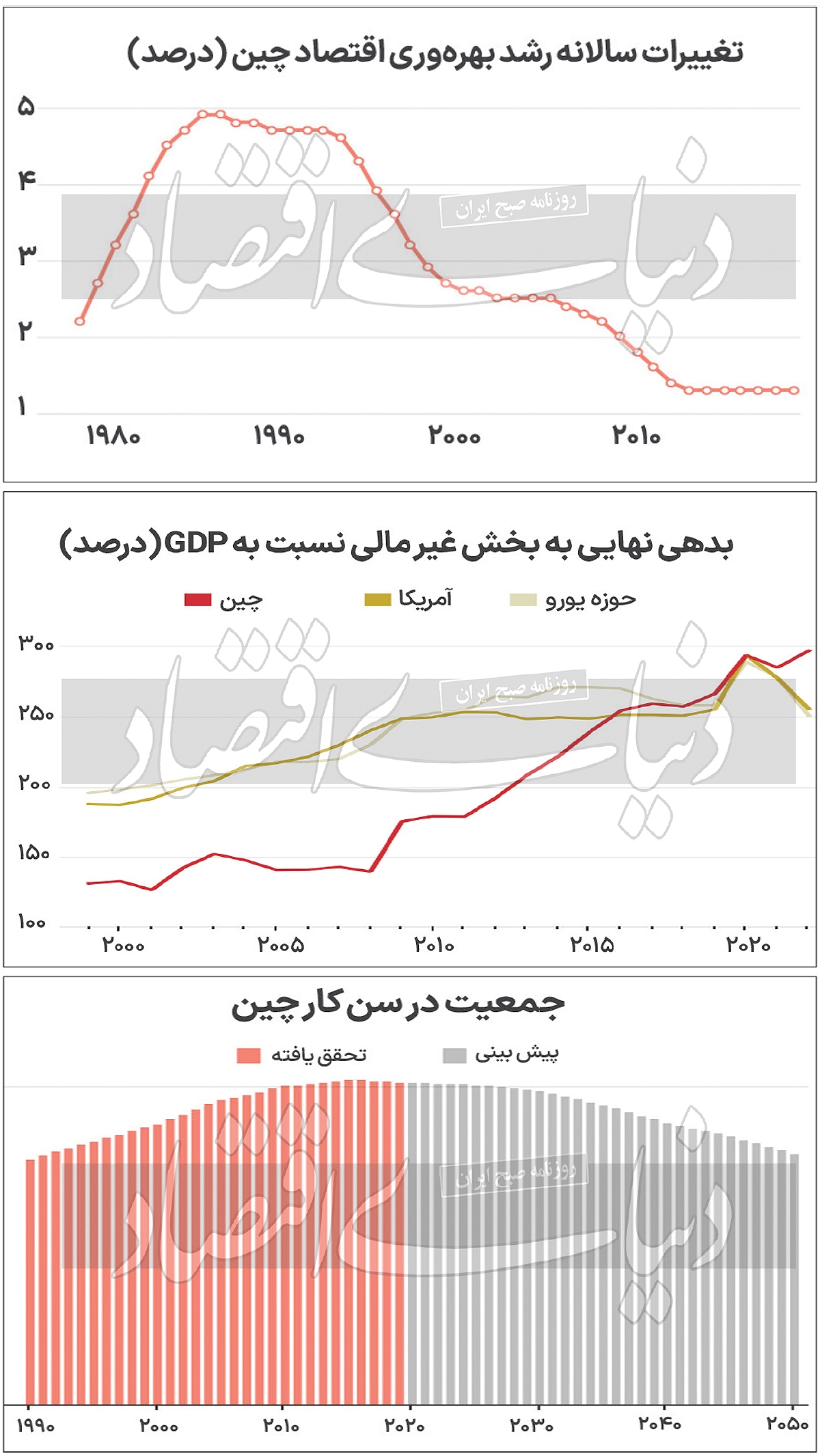 درماندگی اژدهای زرد درماندگی اژدهای زرد