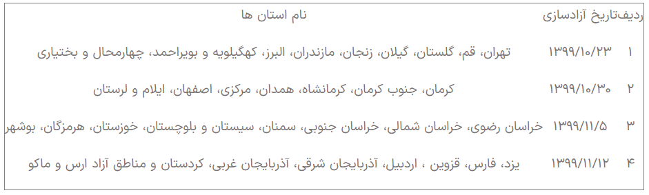 مصوبه آزاد شدن تعدادی از مناطق معدنی توسط وزیر ابطال شد+جزئیات مصوبه آزاد شدن تعدادی از مناطق معدنی توسط وزیر ابطال شد+جزئیات