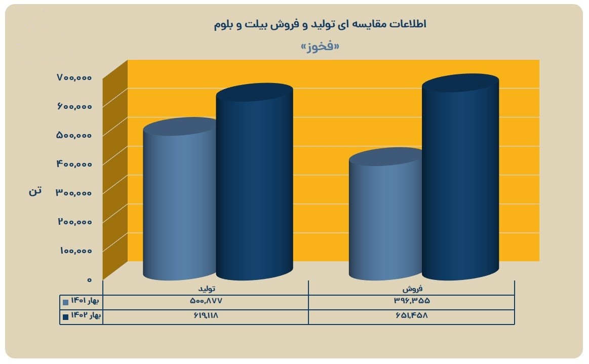 «فخوز» فروختنی نیست، خود دانید! «فخوز» فروختنی نیست، خود دانید!