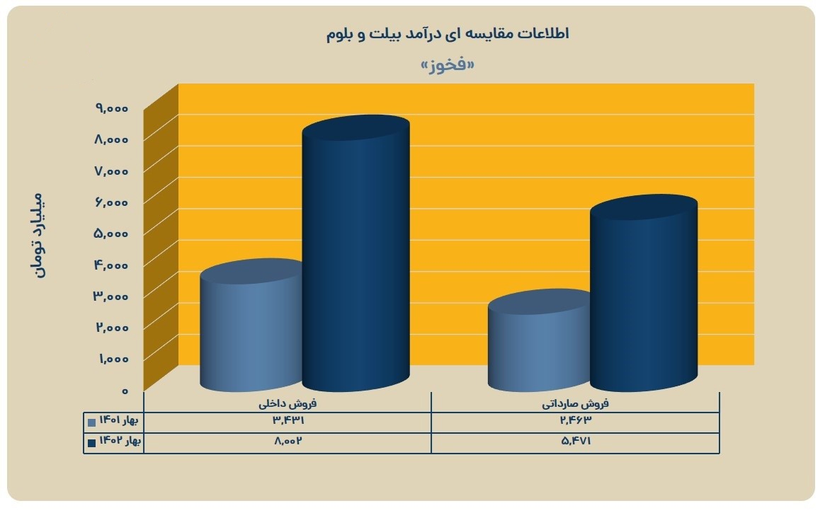 «فخوز» فروختنی نیست، خود دانید! «فخوز» فروختنی نیست، خود دانید!