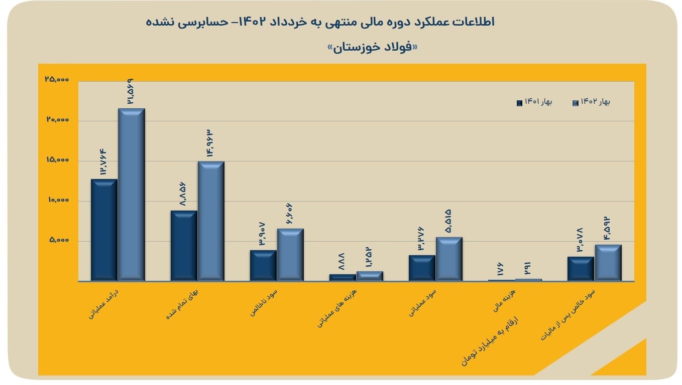 «فخوز» فروختنی نیست، خود دانید! «فخوز» فروختنی نیست، خود دانید!