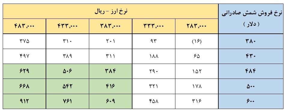 «فخوز» فروختنی نیست، خود دانید! «فخوز» فروختنی نیست، خود دانید!