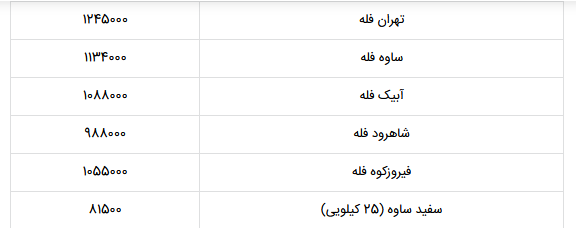 قیمت جدید سیمان اعلام شد؛ ۳ مرداد ۱۴۰۲ + جدول