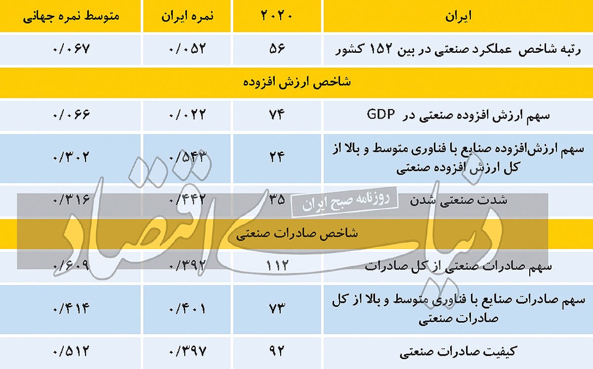 غیبت فناوری در تولید