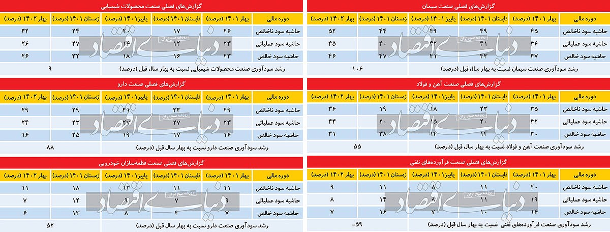کارنامه سبز ریالیها کارنامه سبز ریالیها