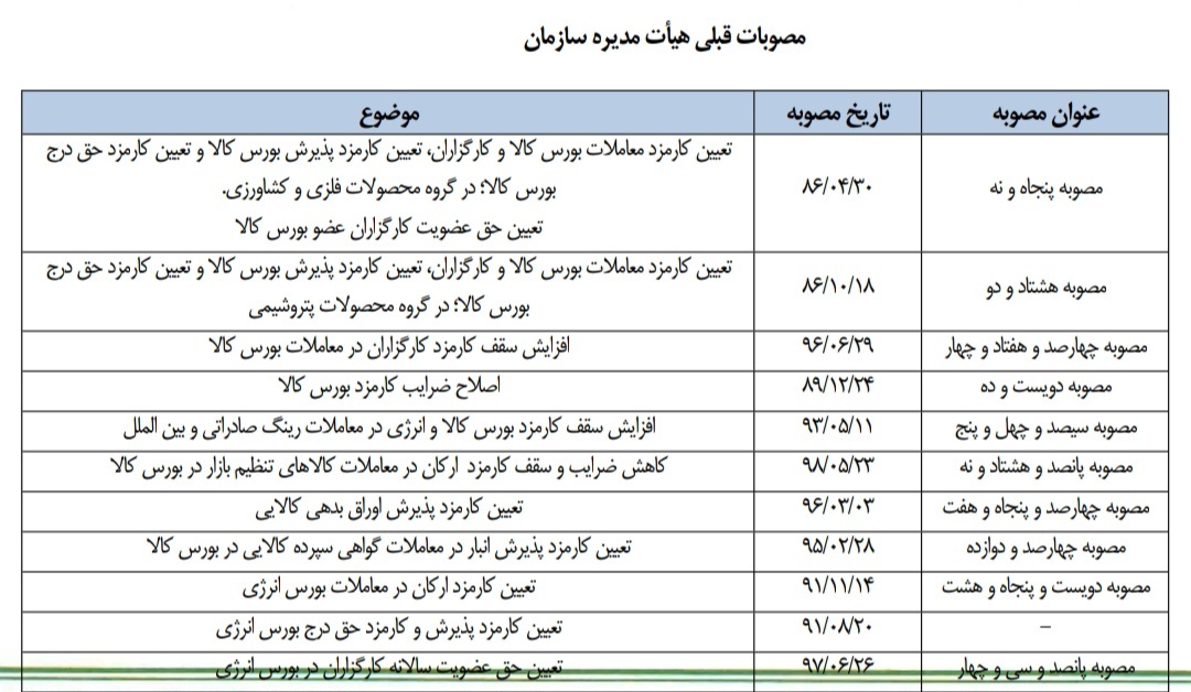 کارمزدهای جدید دو بورس کالا و انرژی و حق عضویت سالانه کارگزاران کارمزدهای جدید دو بورس کالا و انرژی و حق عضویت سالانه کارگزاران