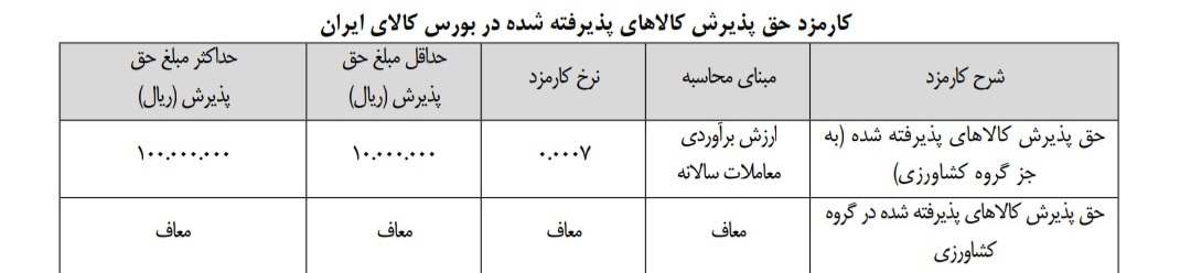 کارمزدهای جدید دو بورس کالا و انرژی و حق عضویت سالانه کارگزاران کارمزدهای جدید دو بورس کالا و انرژی و حق عضویت سالانه کارگزاران