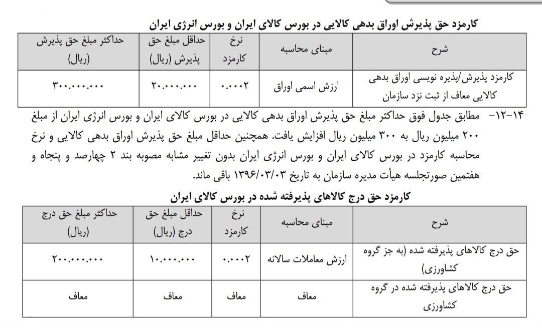 کارمزدهای جدید دو بورس کالا و انرژی و حق عضویت سالانه کارگزاران کارمزدهای جدید دو بورس کالا و انرژی و حق عضویت سالانه کارگزاران