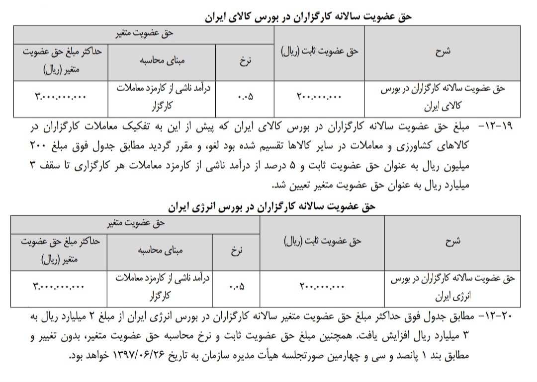 کارمزدهای جدید دو بورس کالا و انرژی و حق عضویت سالانه کارگزاران کارمزدهای جدید دو بورس کالا و انرژی و حق عضویت سالانه کارگزاران