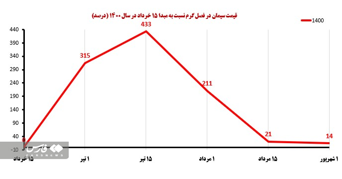 جهش پروژههای عمرانی با تأمین برق پایدار صنعت سیمان جهش پروژههای عمرانی با تأمین برق پایدار صنعت سیمان