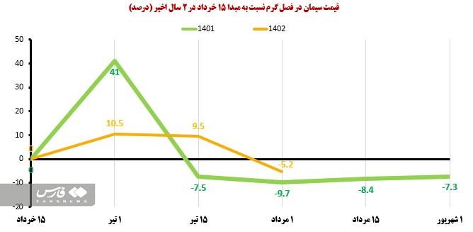 جهش پروژههای عمرانی با تأمین برق پایدار صنعت سیمان جهش پروژههای عمرانی با تأمین برق پایدار صنعت سیمان