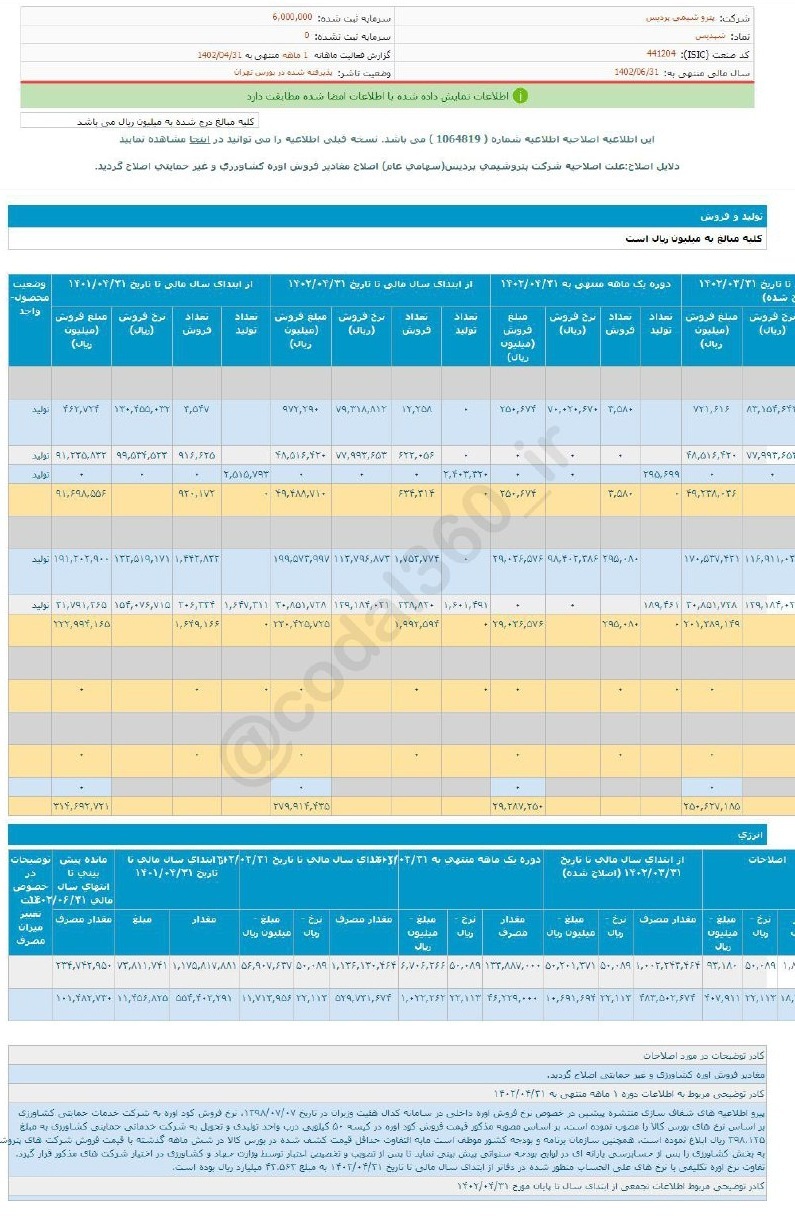افزایش درآمد شپدیس در تیرماه افزایش درآمد شپدیس در تیرماه