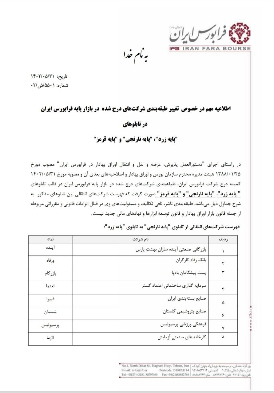 جابهجایی ۱۵ نماد در تابلوهای رنگی بازار پایه جابهجایی ۱۵ نماد در تابلوهای رنگی بازار پایه