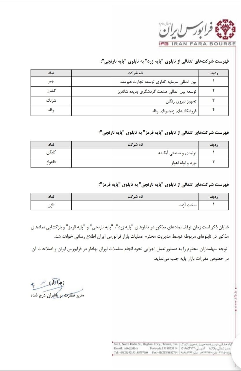 جابهجایی ۱۵ نماد در تابلوهای رنگی بازار پایه جابهجایی ۱۵ نماد در تابلوهای رنگی بازار پایه