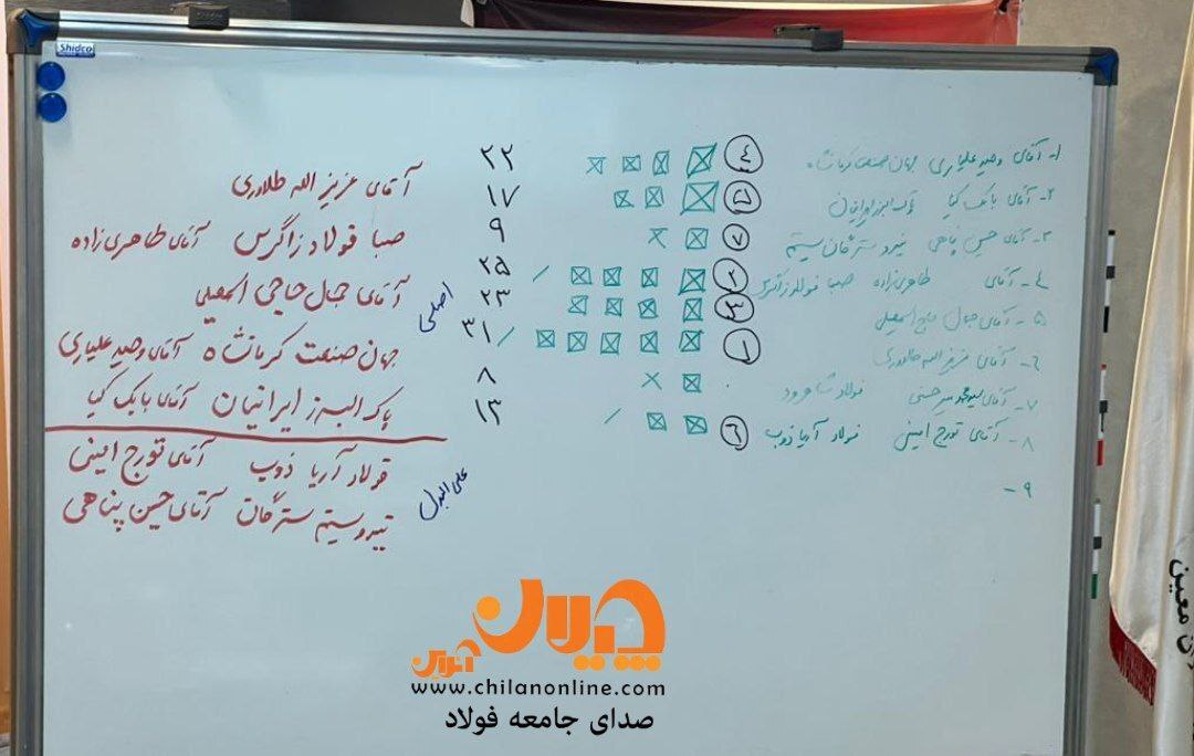 اعضای جدید هیات مدیره شرکت تعاونی فولادسازان معین مشخص شدند اعضای جدید هیات مدیره شرکت تعاونی فولادسازان معین مشخص شدند
