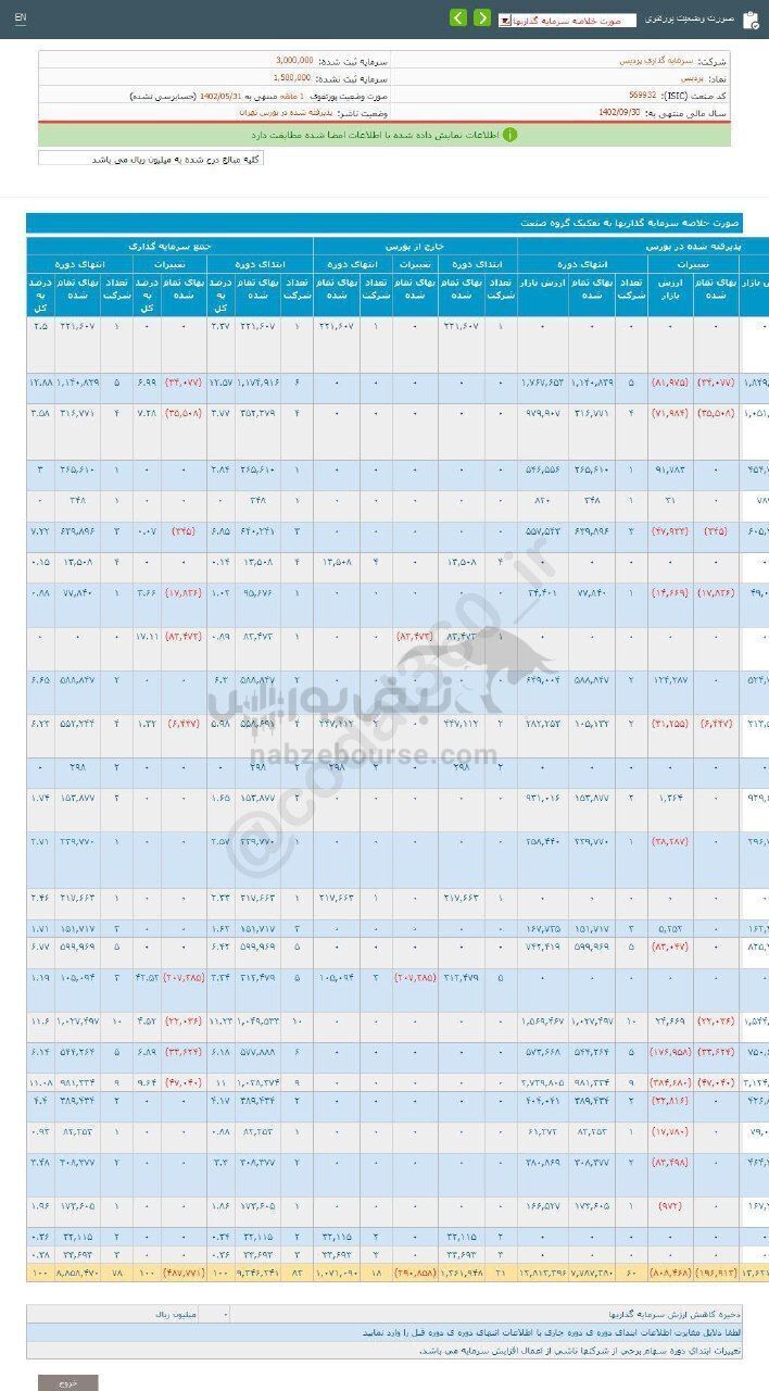 پردیس از محل سود سهام چقدر درآمد کسب کرد؟ پردیس از محل سود سهام چقدر درآمد کسب کرد؟