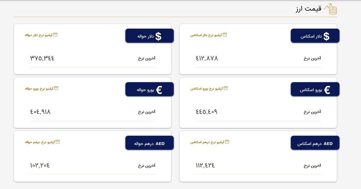 تغییرات قیمت دلار در مرکز مبادله ارزی امروز ۱۱ شهریورماه+ جدول تغییرات قیمت دلار در مرکز مبادله ارزی امروز ۱۱ شهریورماه+ جدول