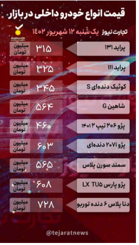 قیمت خودرو ۱۲ شهریور ۱۴۰۲/ رالی افت قیمتها آغاز شد؟ قیمت خودرو ۱۲ شهریور ۱۴۰۲/ رالی افت قیمتها آغاز شد؟