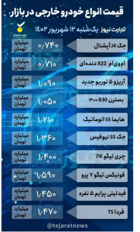 قیمت خودرو ۱۲ شهریور ۱۴۰۲/ رالی افت قیمتها آغاز شد؟ قیمت خودرو ۱۲ شهریور ۱۴۰۲/ رالی افت قیمتها آغاز شد؟