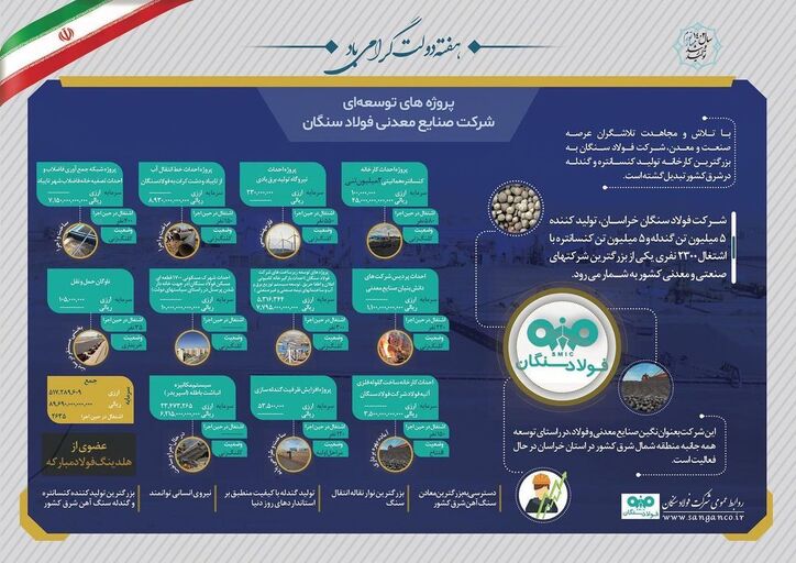 ما به توسعه باور داریم