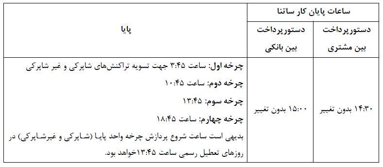 تعیین ساعات کاری جدید سامانه‌های ساتنا و پایا