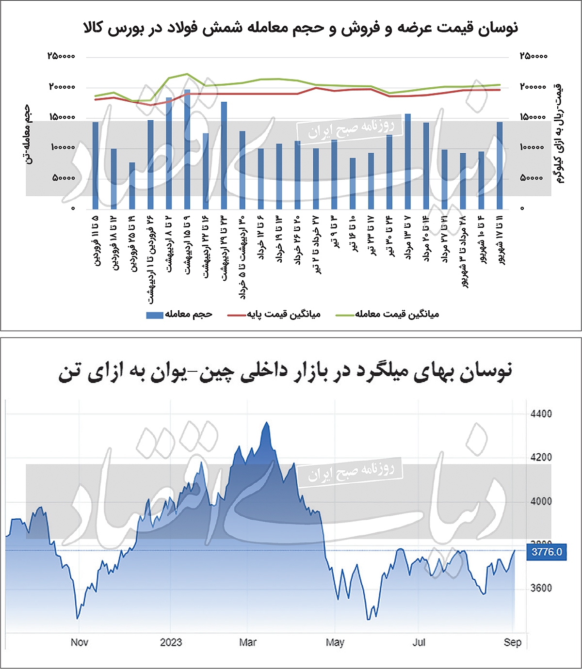 جان دوباره بازار فیزیکی فولادیها جان دوباره بازار فیزیکی فولادیها