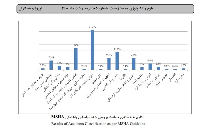 معدن طزره یا کارگاه آدم کشی؟ چه کسی مسوول توالی تکراری حوادث مرگبار است؟ معدن طزره یا کارگاه آدم کشی؟ چه کسی مسوول توالی تکراری حوادث مرگبار است؟