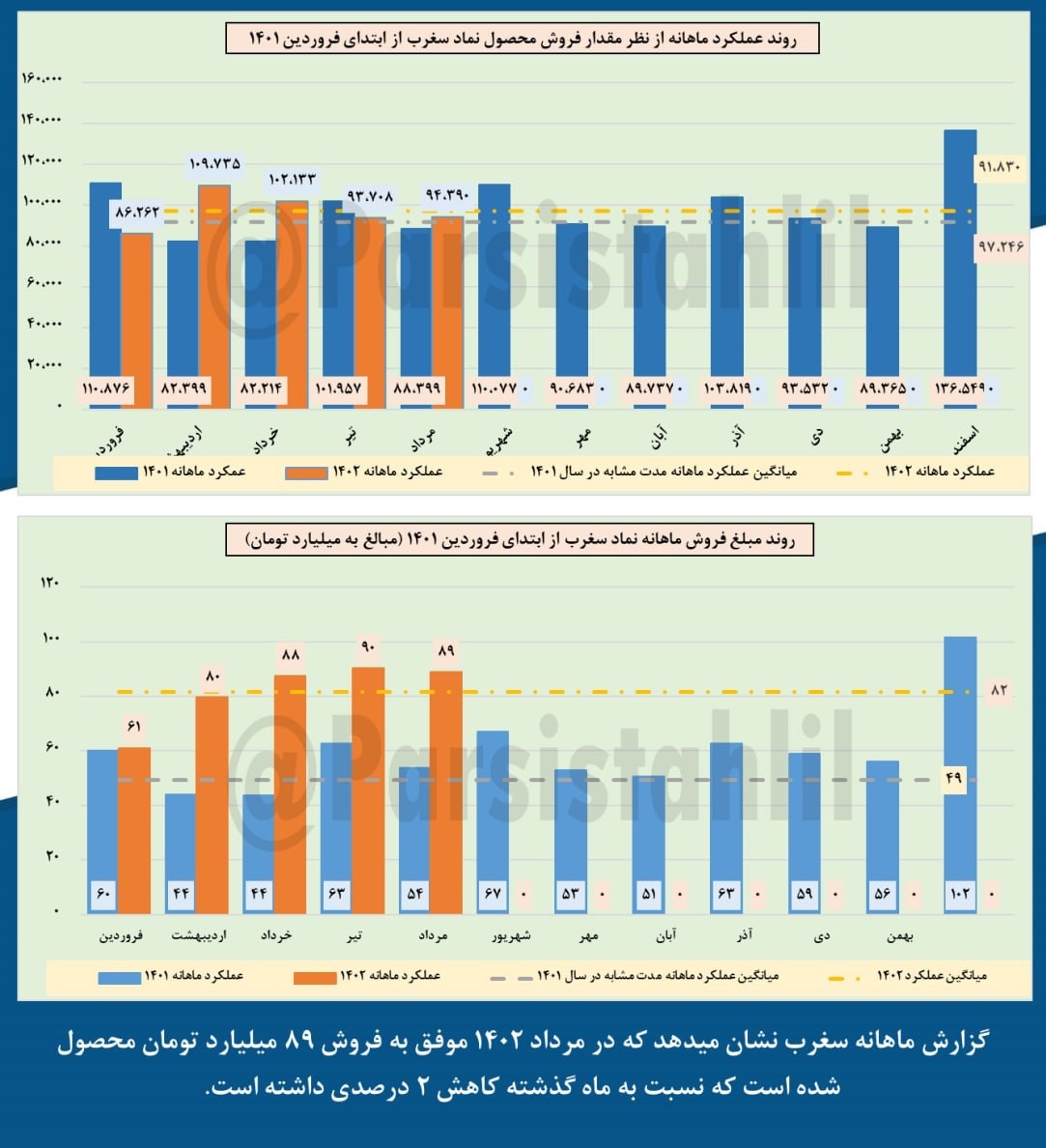 این سهم سیمانی را برای بلند مدت بخریم؟! این سهم سیمانی را برای بلند مدت بخریم؟!