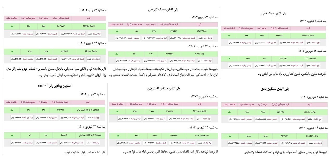 واکاوی تبعات تورمی ابلاغیه تغییر نرخ ارز مبنای محاسبه قیمت محصولات پتروشیمی واکاوی تبعات تورمی ابلاغیه تغییر نرخ ارز مبنای محاسبه قیمت محصولات پتروشیمی