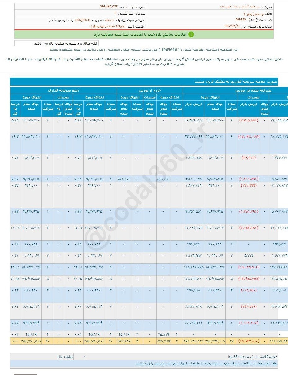 وسخوز در تیرماه درآمد نداشت وسخوز در تیرماه درآمد نداشت