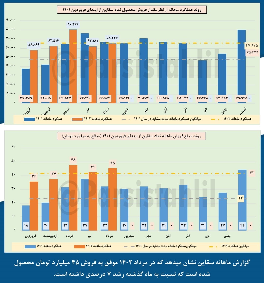 افزایش درآمد سقاین در مرداد افزایش درآمد سقاین در مرداد