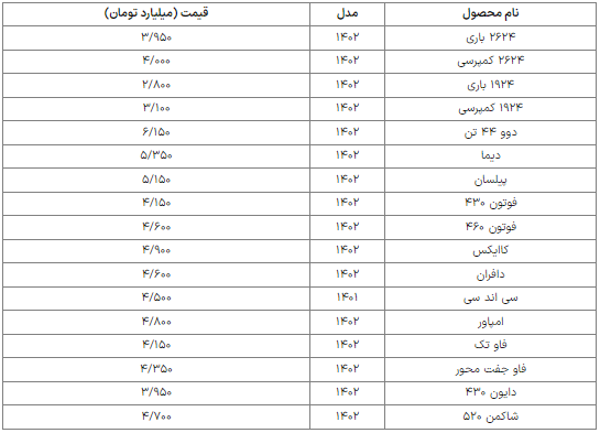 قیمت روز انواع کامیون در بازار اعلام شد قیمت روز انواع کامیون در بازار اعلام شد