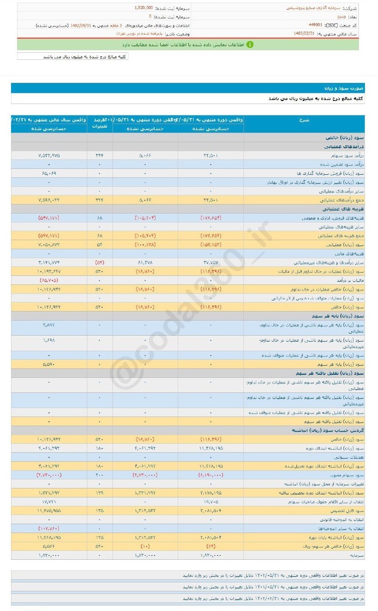 وپترو در ۳ ماهه چقدر سود داشت؟ وپترو در ۳ ماهه چقدر سود داشت؟
