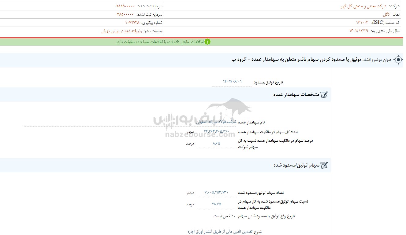 کگل کی بازگشایی میشود؟ کگل کی بازگشایی میشود؟