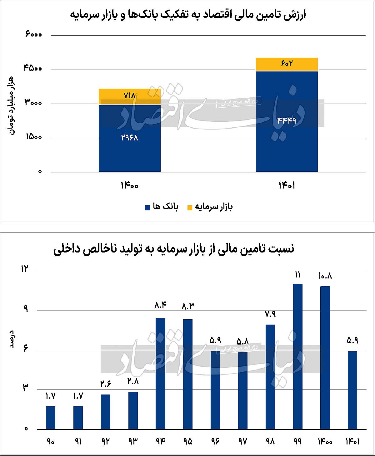 ظرفیت بورس برای مهار تورم ظرفیت بورس برای مهار تورم