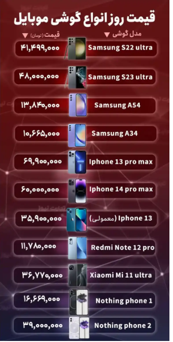 قیمت گوشی موبایل امروز ۲۰ شهریور ۱۴۰۲