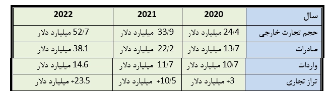 تأثیر تنش آذربایجان و ارمنستان بر تجارت ایران/ ایران در زمین کدام کشور بازی میکند؟ تأثیر تنش آذربایجان و ارمنستان بر تجارت ایران/ ایران در زمین کدام کشور بازی میکند؟