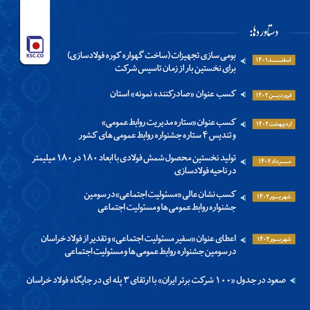 افتخارات فولاد خراسان در نیمه اول سال ۱۴۰۲ افتخارات فولاد خراسان در نیمه اول سال ۱۴۰۲