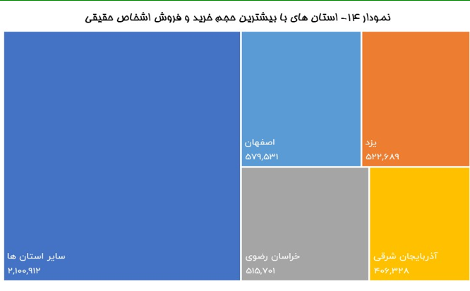 بورسبازهای ایران در کدام شهرها هستند؟ بورسبازهای ایران در کدام شهرها هستند؟