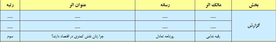 اسامی برگزیدگان اسامی برگزیدگان
