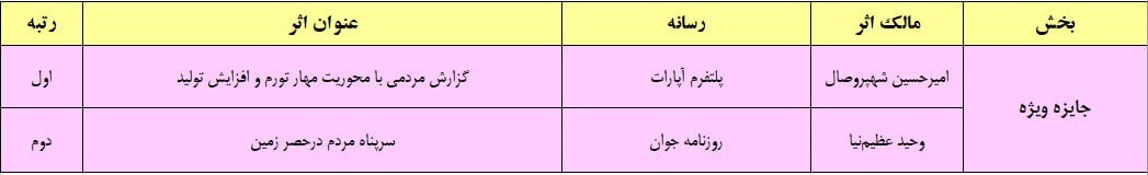 اسامی برگزیدگان اسامی برگزیدگان