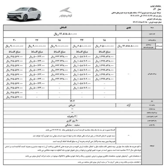 آغاز فروش اقساطی کرمان موتور/ کدام خودروها عرضه میشوند؟ آغاز فروش اقساطی کرمان موتور/ کدام خودروها عرضه میشوند؟