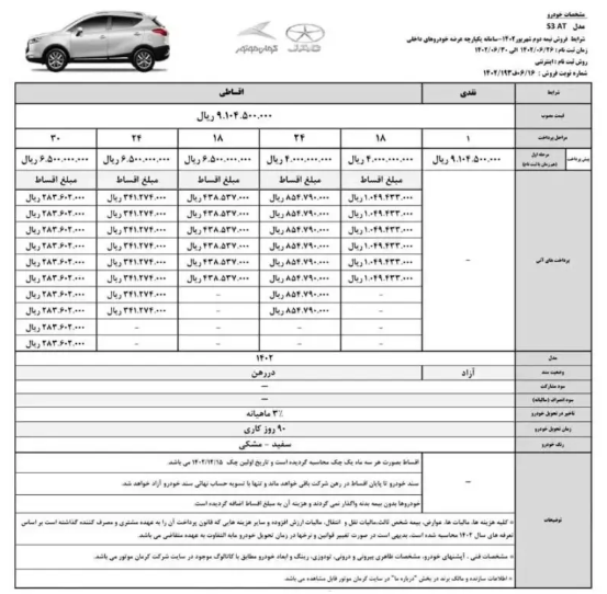 آغاز فروش اقساطی کرمان موتور/ کدام خودروها عرضه میشوند؟ آغاز فروش اقساطی کرمان موتور/ کدام خودروها عرضه میشوند؟