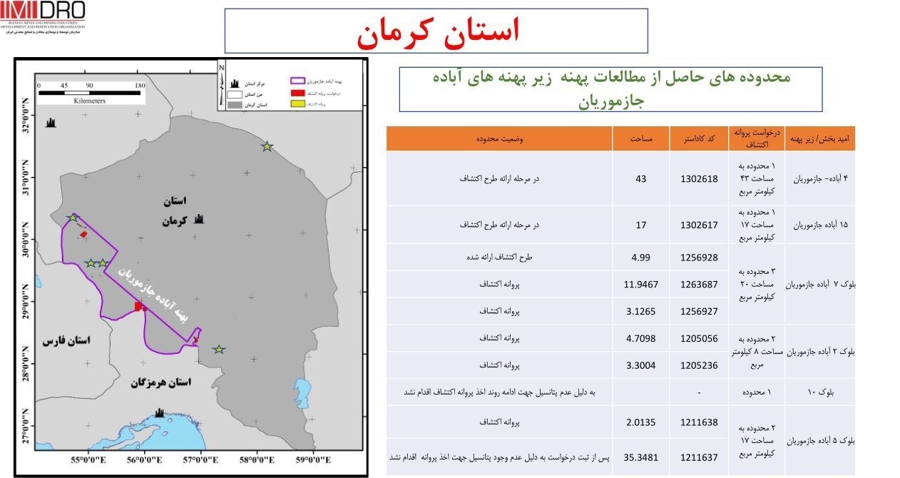 پاسخ پاسخ