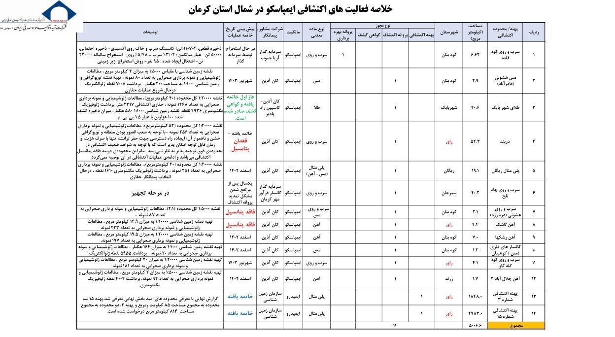 پاسخ پاسخ